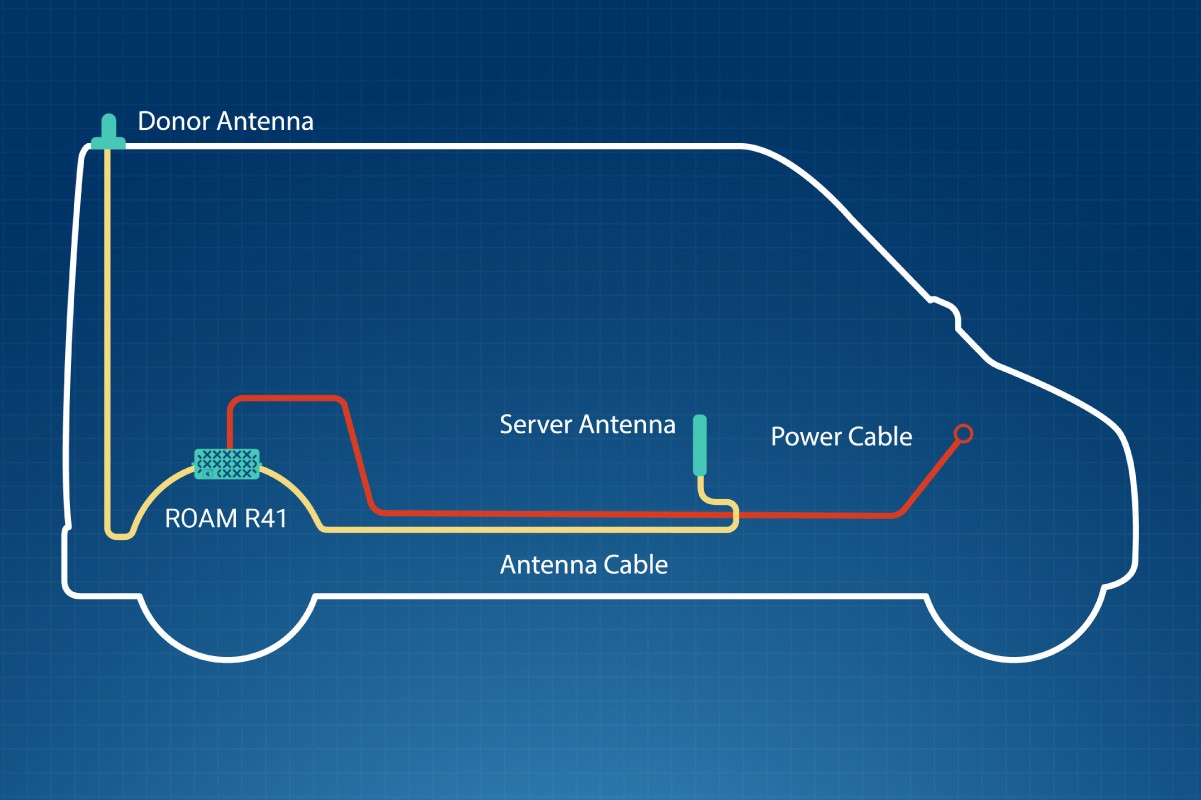 Cel-Fi GO Mobile Smart Signal Repeater 4G/5G System Graphic