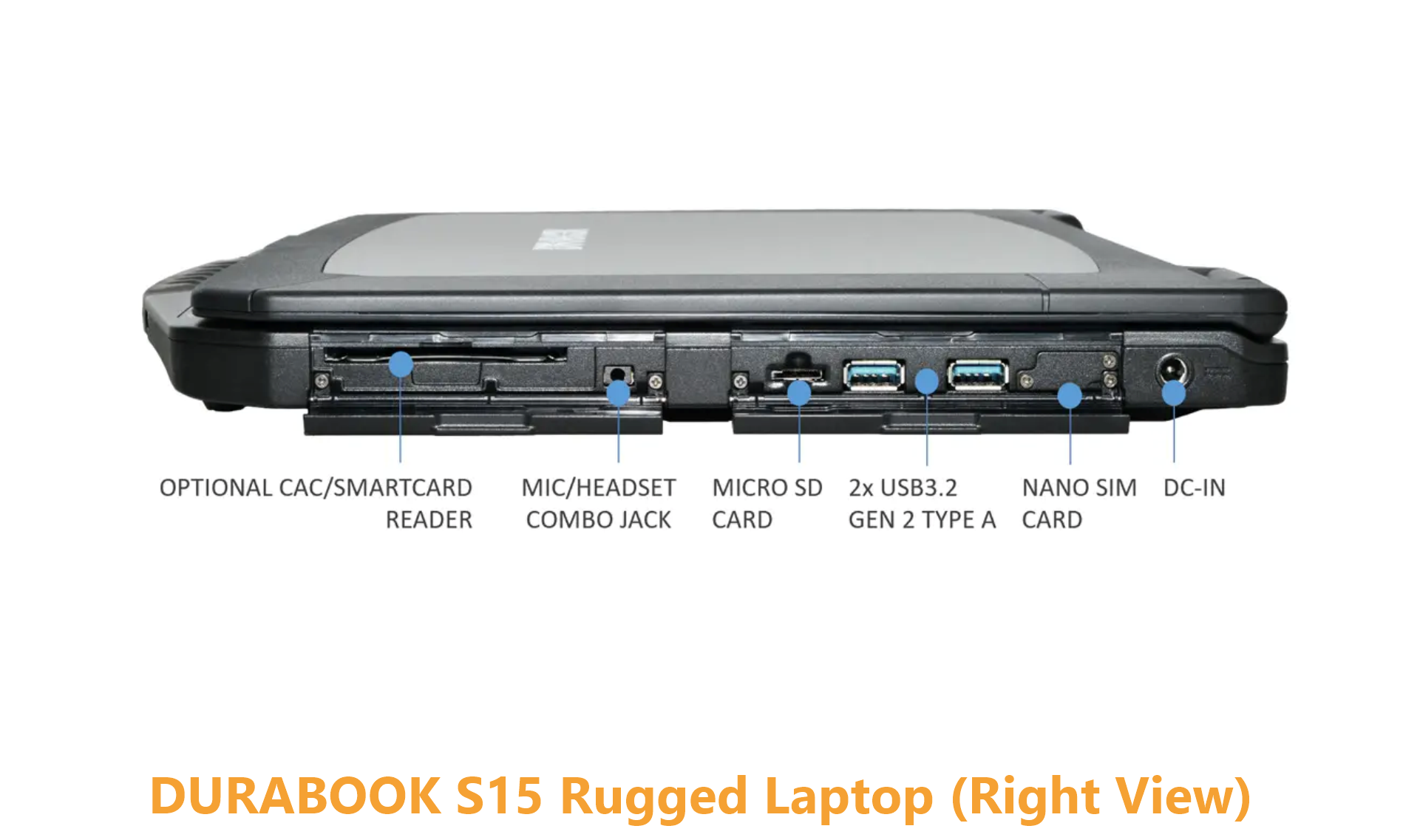 A side-profile technical diagram detailing the extensive physical I/O interface on the right edge of the Durabook U11I rugged tablet. Blue indicator dots label each port exposed beneath unlatched, weather-sealed rubber port covers. From left to right, the hardware layout reveals a round DC-in power jack, a high-speed Thunderbolt 4 port, a traditional USB 3.2 Gen 1 Type-A slot, an RJ-45 Gigabit Ethernet port, a stacked Micro SD slot, a Nano SIM card slot, and a standard microphone-headset combo jack.