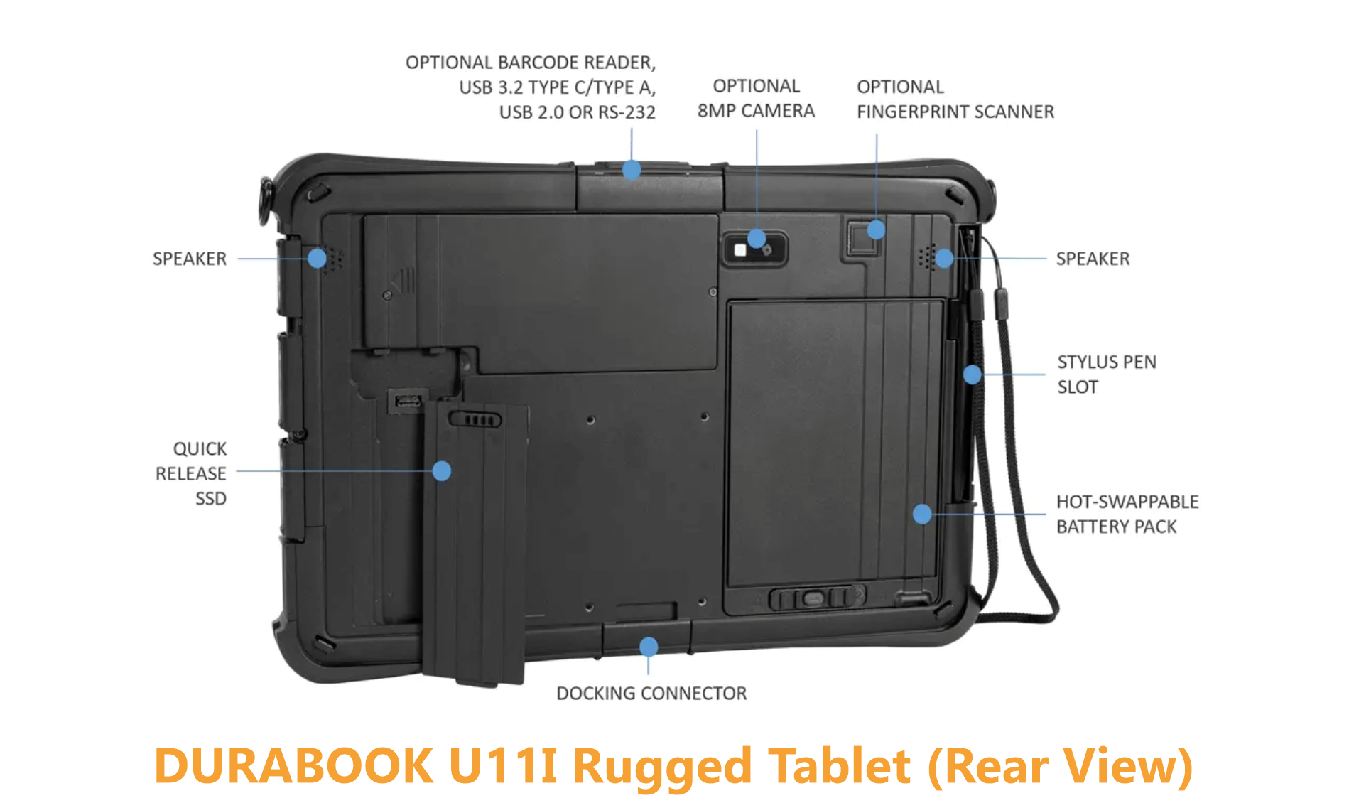 Rear view technical breakdown of the Durabook U11I rugged tablet showing the quick-release SSD compartment, hot-swappable battery pack slot, and bottom docking connector. The top expansion area details options for an integrated 1D/2D barcode reader, USB 3.2 Type-C/Type-A, USB 2.0, or RS-232 serial interface, alongside an optional 8MP camera and a fingerprint scanner.