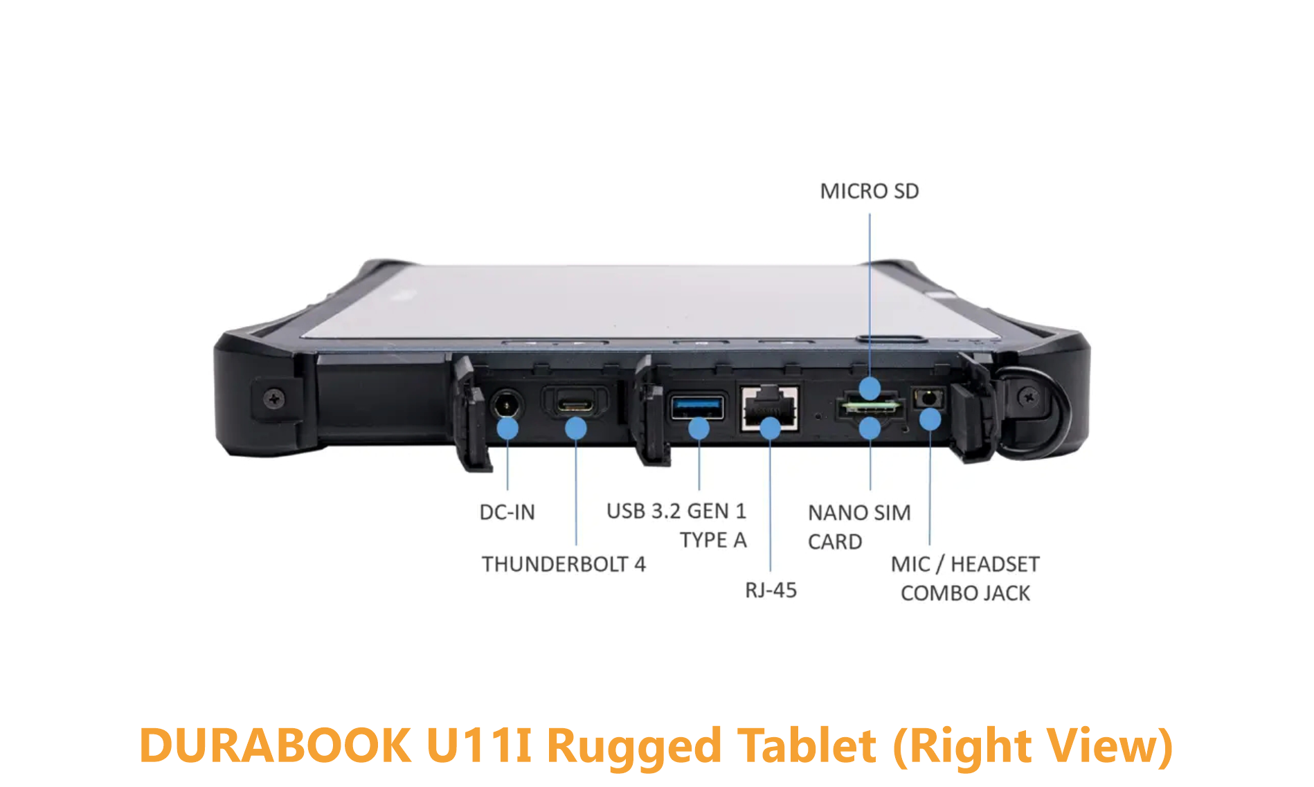 Side profile diagram detailing the right I/O interface of the Durabook U11I rugged tablet under protective rubber sealing flaps. Visible hardware connections include the DC-in jack, Thunderbolt 4 port, USB 3.2 Gen 1 Type-A port, RJ-45 Ethernet port, Micro SD slot, Nano SIM card slot, and a microphone/headset combo jack.
