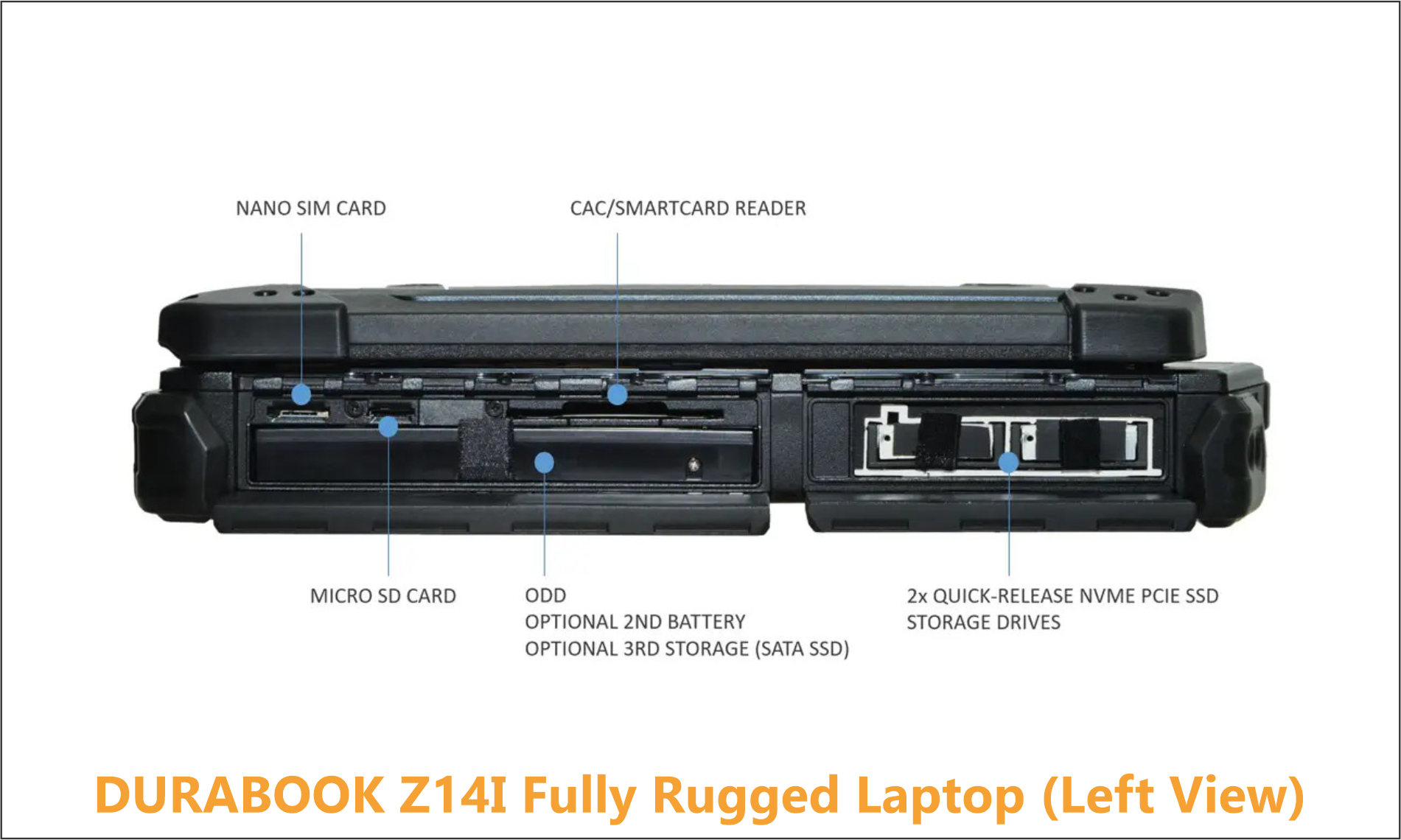 Left-side interface of the Durabook Z14I showcasing its critical data and power expansion bays. This view details the dual quick-release NVMe PCIe SSD storage drives for secure data swappability, a CAC/SmartCard reader for enterprise security, and a versatile media bay supporting an optional 2nd battery or 3rd SATA SSD storage unit.