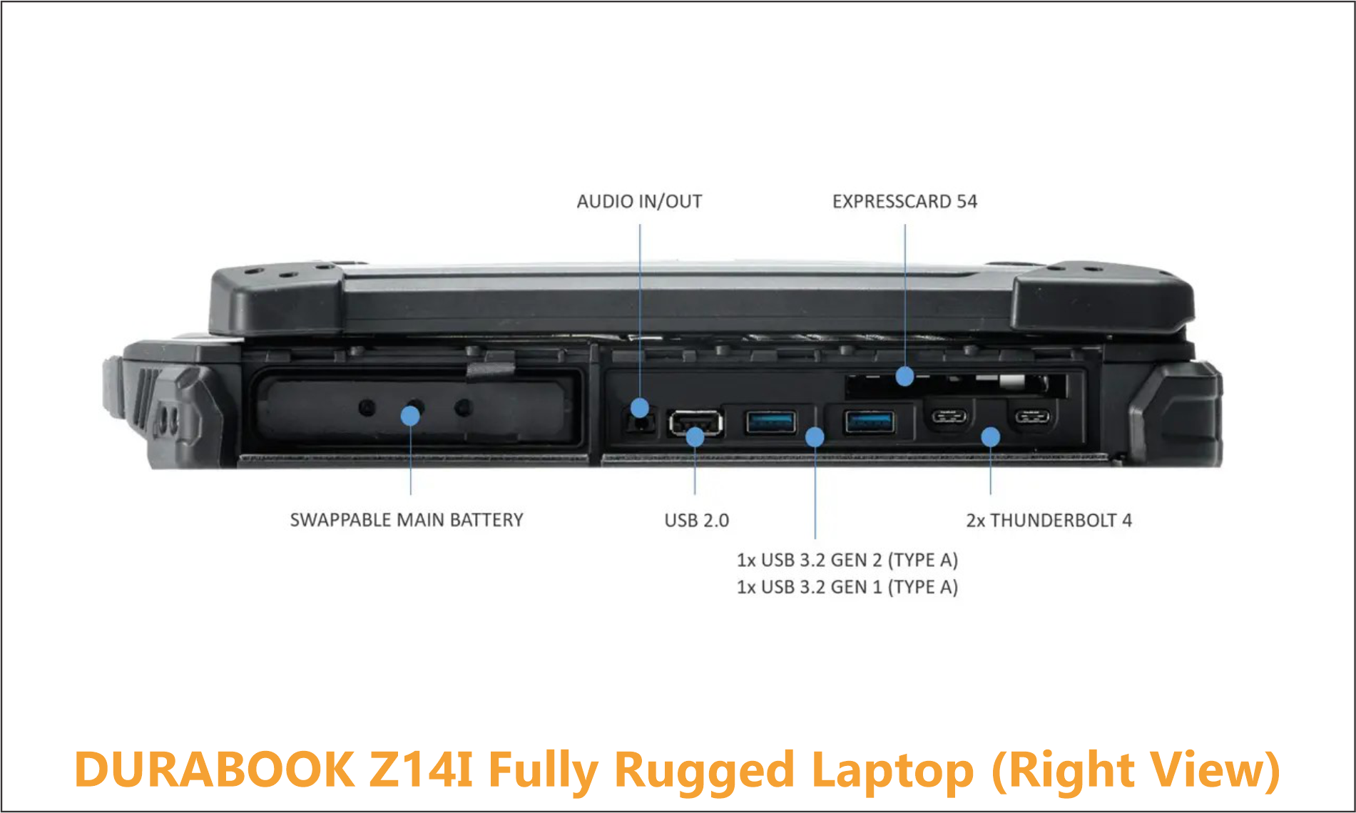 Right-side profile of the Durabook Z14I emphasizing high-speed data transfer and field endurance. This view identifies the dual Thunderbolt 4 ports and multiple USB 3.2 Gen 2 interfaces for modern peripheral integration, alongside the swappable main battery bay and an ExpressCard 54 slot for specialized hardware expansion.